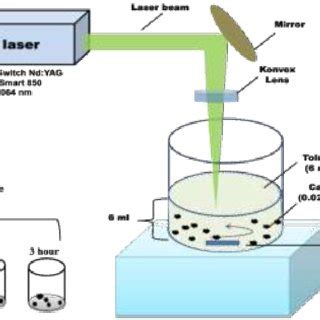 cds fabrication